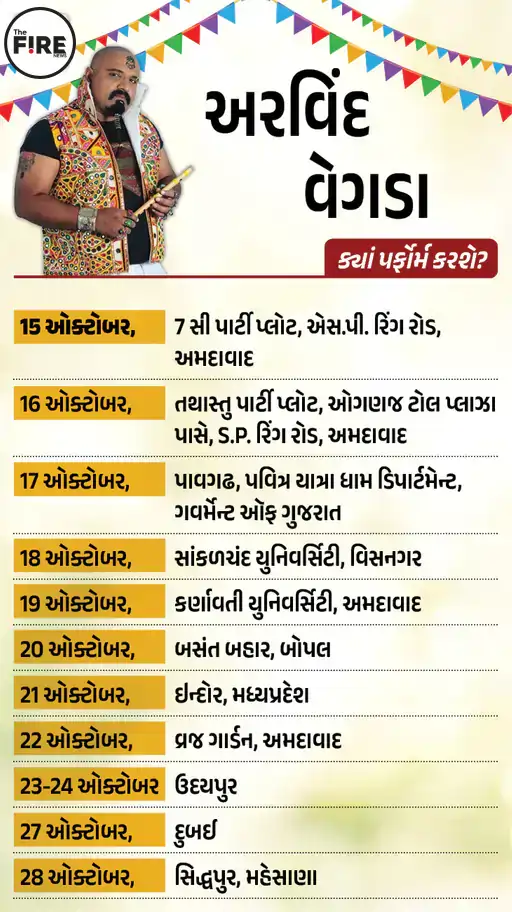 નવરાત્રિમાં ગુજરાતી કલાકારો 