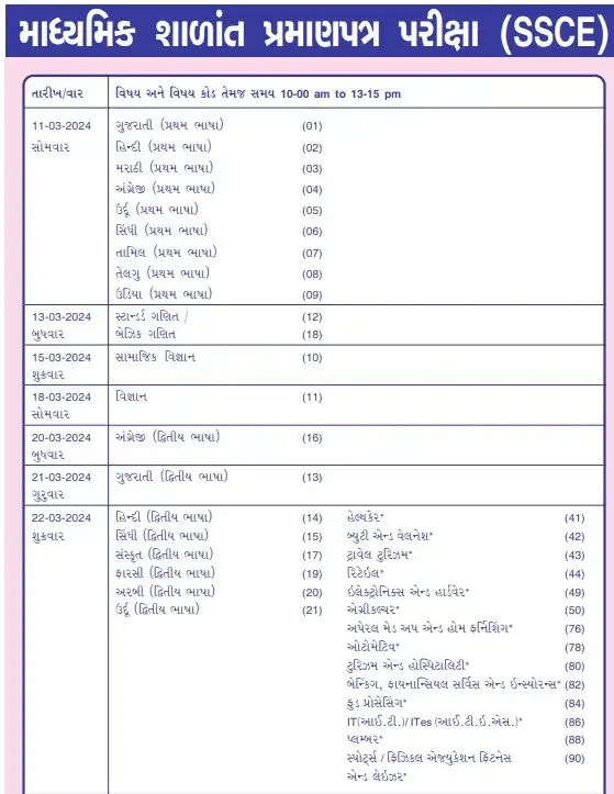 ધોરણ 10 અને 12ની પરીક્ષા